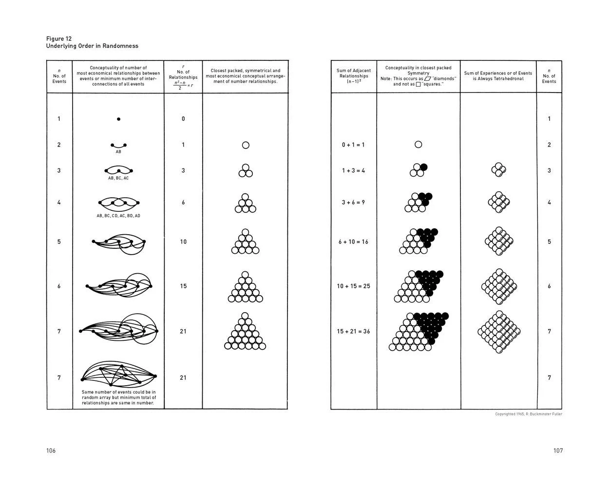 R. Buckminster Fuller: Utopia or Oblivion - Image 6